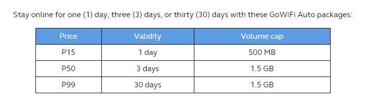 Globe GOWifi for FREE | Rates | Mea in Bacolod