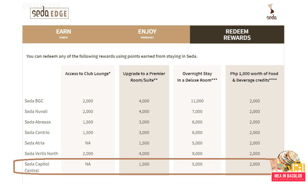 Seda Edge Benefits - Seda Capital Central | Mea in Bacolod