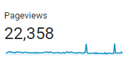 Mea in Bacolod Blogger 1st Quarter - Pageviews
